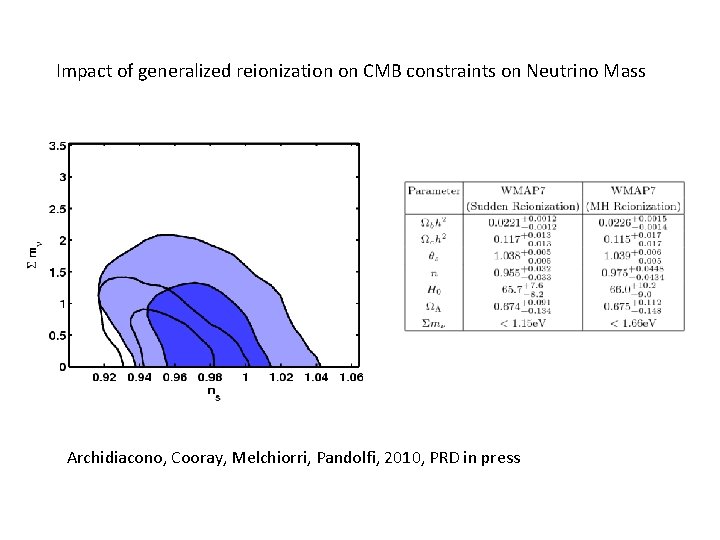 Impact of generalized reionization on CMB constraints on Neutrino Mass Archidiacono, Cooray, Melchiorri, Pandolfi,