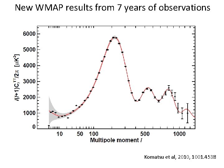 New WMAP results from 7 years of observations Komatsu et al, 2010, 1001. 4538
