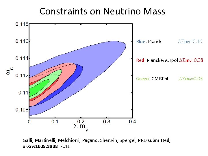 Constraints on Neutrino Mass Blue: Planck DSmn=0. 16 Red: Planck+ACTpol DSmn=0. 08 Green: CMBPol