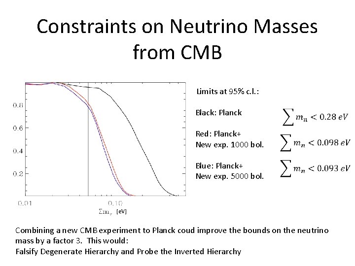 Constraints on Neutrino Masses from CMB Limits at 95% c. l. : Black: Planck
