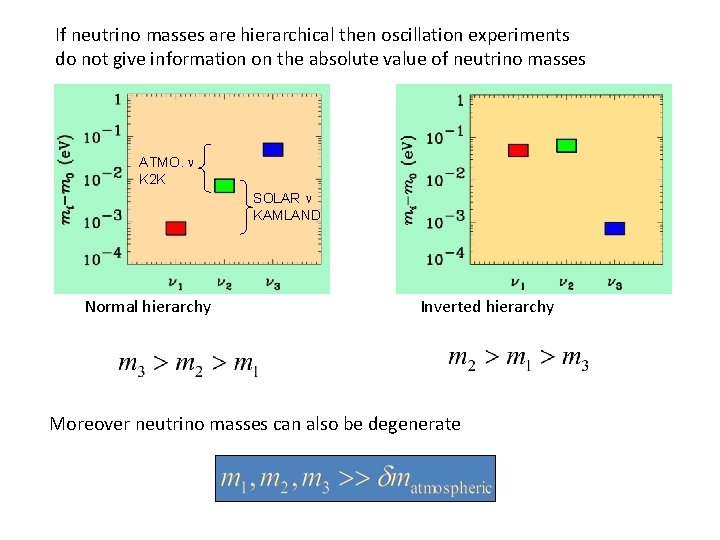 If neutrino masses are hierarchical then oscillation experiments do not give information on the