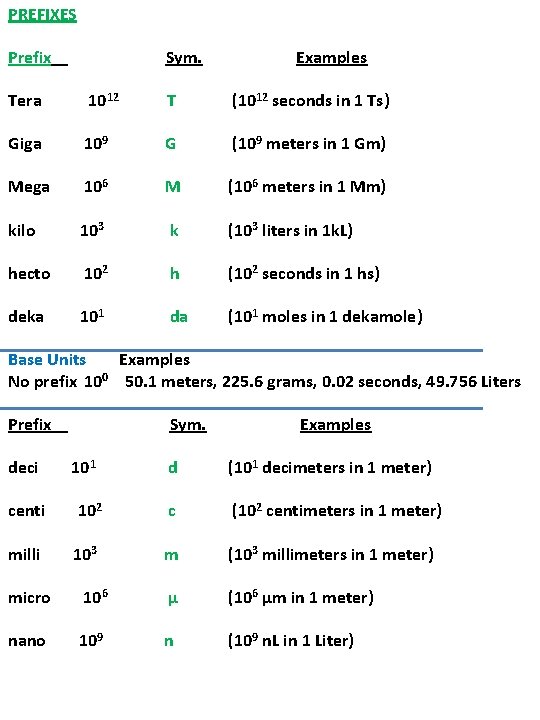 PREFIXES Prefix Sym. Examples Tera 1012 T (1012 seconds in 1 Ts) Giga 109 PREFIXES Prefix Sym. Examples Tera 1012 T (1012 seconds in 1 Ts) Giga 109