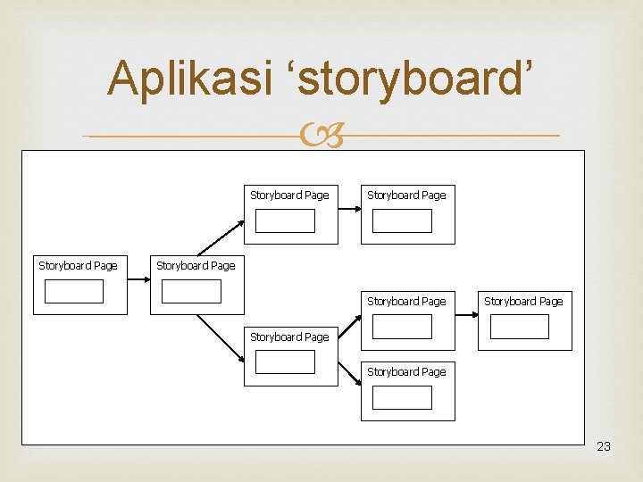 Aplikasi ‘storyboard’ Storyboard Page Storyboard Page 23 