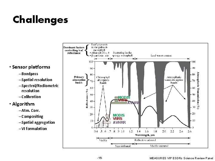 Challenges • Sensor platforms – Bandpass – Spatial resolution – Spectral/Radiometric resolution – Calibration