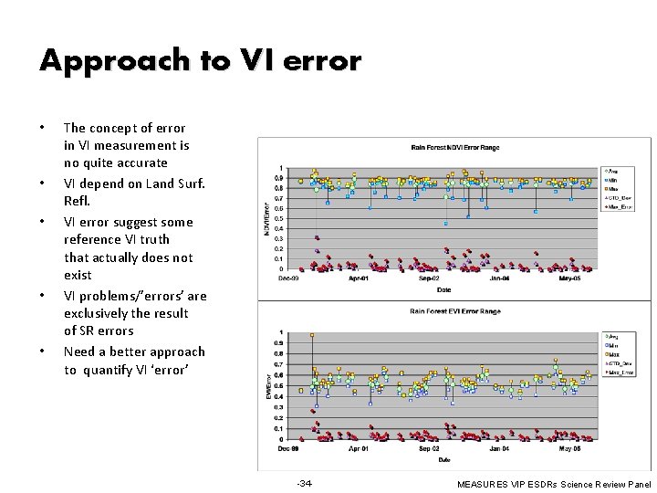 Approach to VI error • • • The concept of error in VI measurement