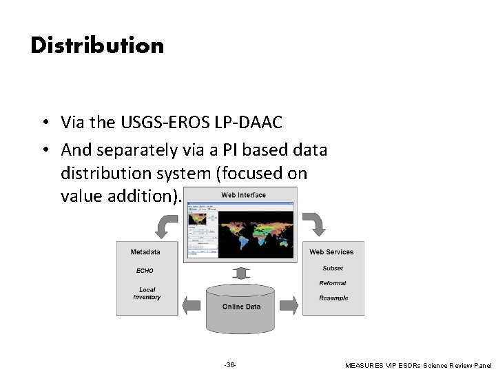 Distribution • Via the USGS-EROS LP-DAAC • And separately via a PI based data