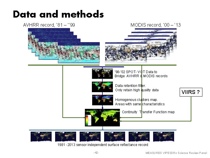 Data and methods AVHRR record, ‘ 81 – ‘’ 99 MODIS record, ‘ 00