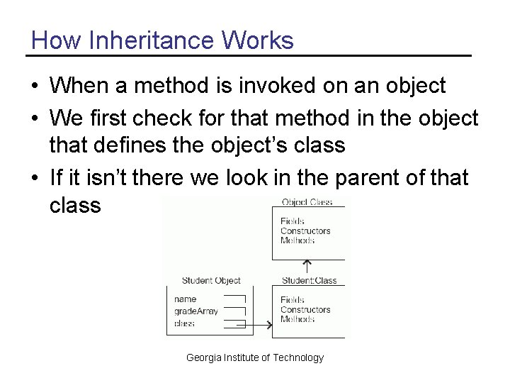 How Inheritance Works • When a method is invoked on an object • We