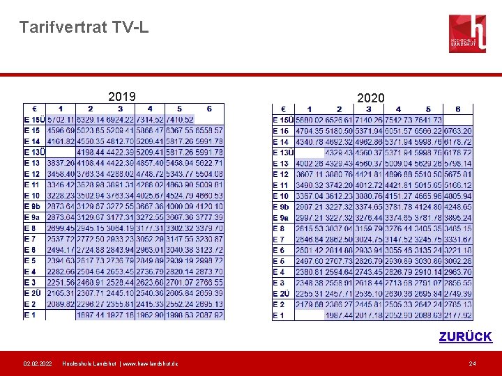 Tarifvertrat TV-L 2019 2020 Formatvorlage des Untertitelmasters durch klicken bearbeiten ZURÜCK 02. 2022 Hochschule