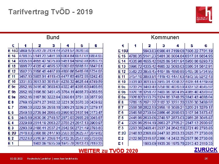 Tarifvertrag TvÖD - 2019 Bund Kommunen Formatvorlage des Untertitelmasters durch klicken bearbeiten WEITER zu