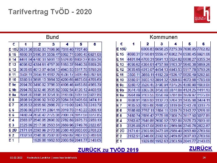 Tarifvertrag TvÖD - 2020 Bund Kommunen Formatvorlage des Untertitelmasters durch klicken bearbeiten ZURÜCK zu