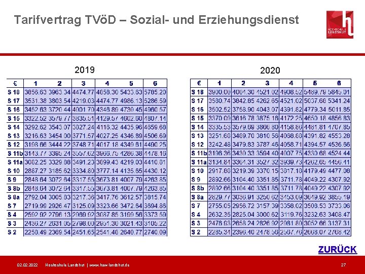 Tarifvertrag TVöD – Sozial- und Erziehungsdienst 2019 2020 Formatvorlage des Untertitelmasters durch klicken bearbeiten