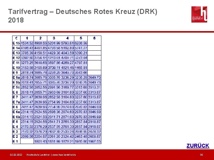 Tarifvertrag – Deutsches Rotes Kreuz (DRK) 2018 Formatvorlage des Untertitelmasters durch klicken bearbeiten ZURÜCK