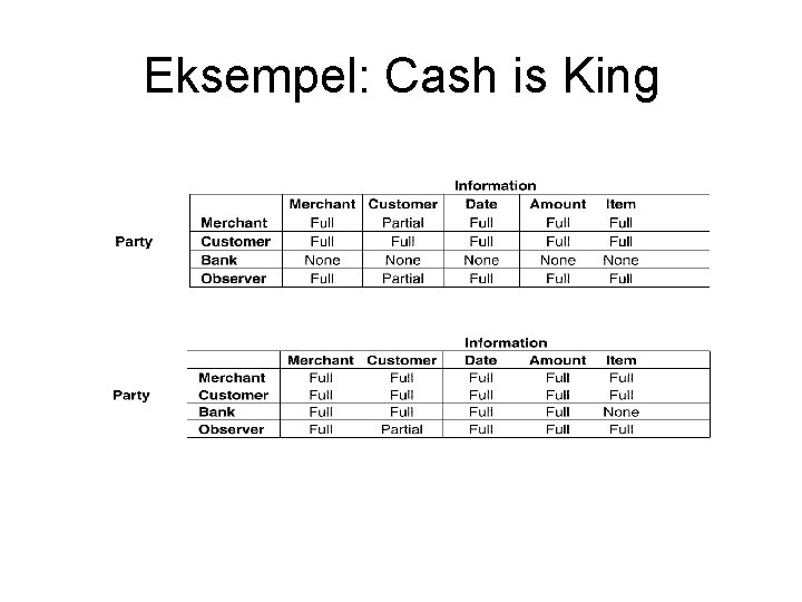 Eksempel: Cash is King 