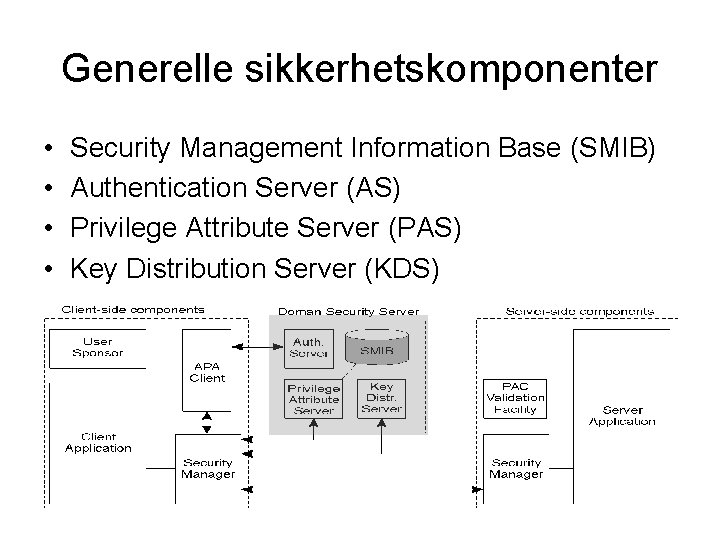 Generelle sikkerhetskomponenter • • Security Management Information Base (SMIB) Authentication Server (AS) Privilege Attribute