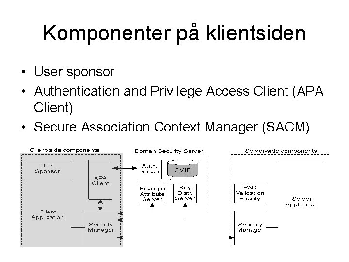 Komponenter på klientsiden • User sponsor • Authentication and Privilege Access Client (APA Client)
