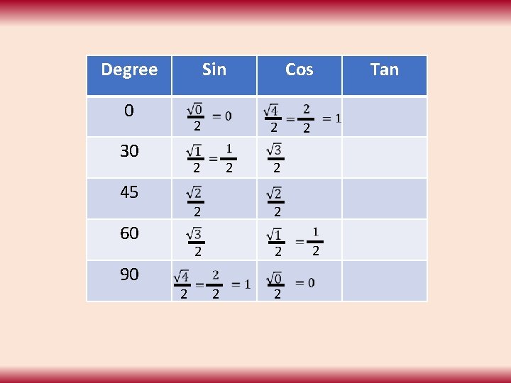 Degree Sin 0 2 30 60 90 2 2 2 45 2 Cos 2