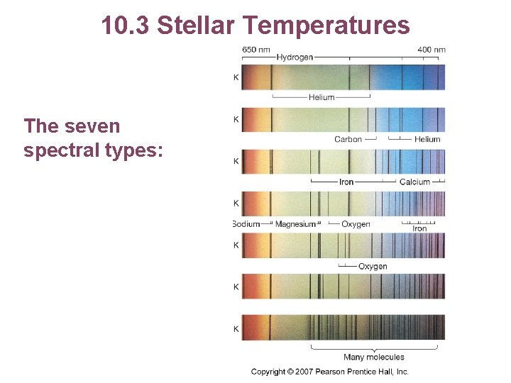 10. 3 Stellar Temperatures The seven spectral types: 