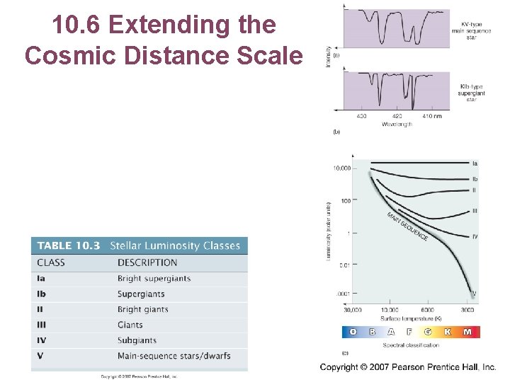 10. 6 Extending the Cosmic Distance Scale 