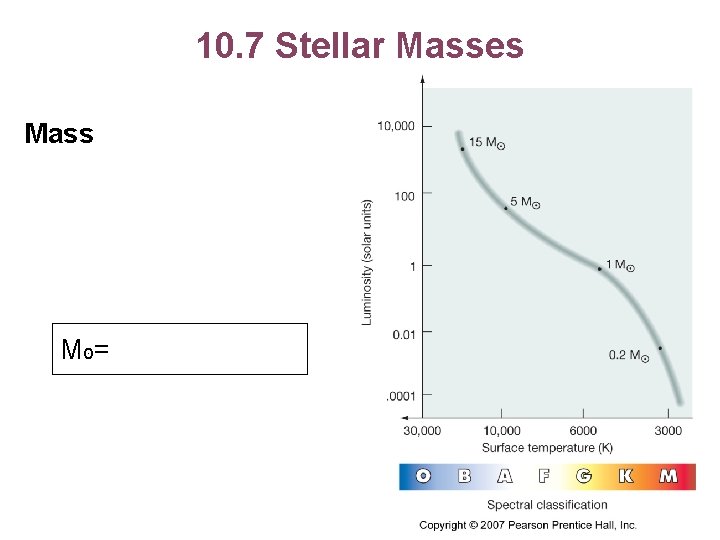 10. 7 Stellar Masses Mass M = סּ 
