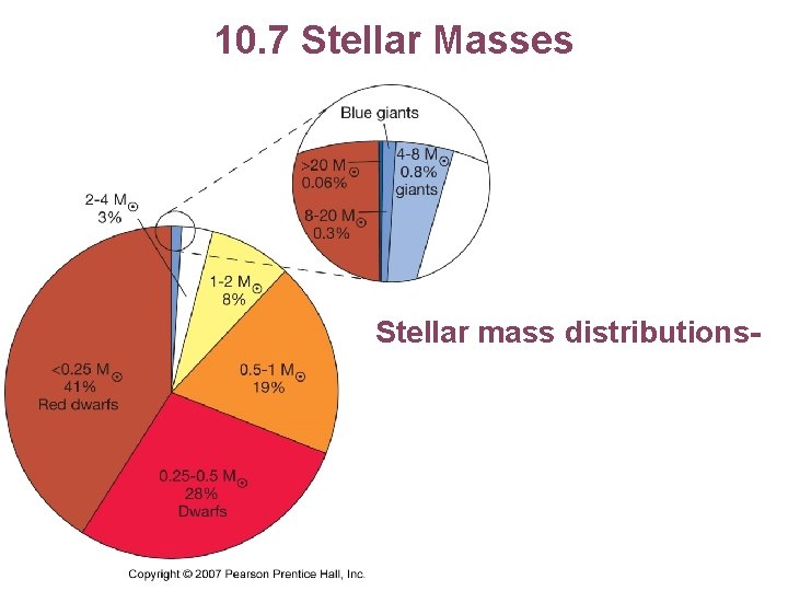 10. 7 Stellar Masses Stellar mass distributions- 