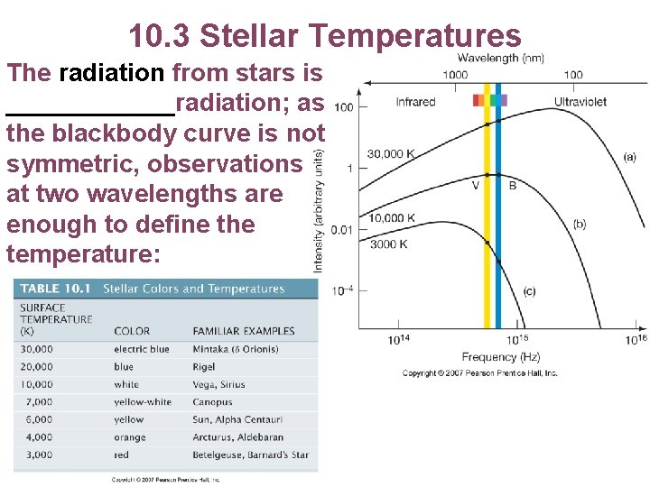 10. 3 Stellar Temperatures The radiation from stars is ______radiation; as the blackbody curve
