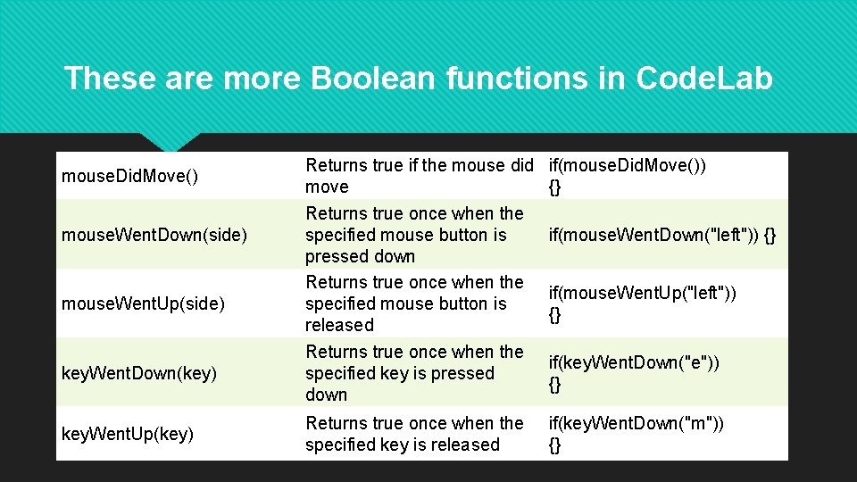 These are more Boolean functions in Code. Lab mouse. Did. Move() mouse. Went. Down(side)