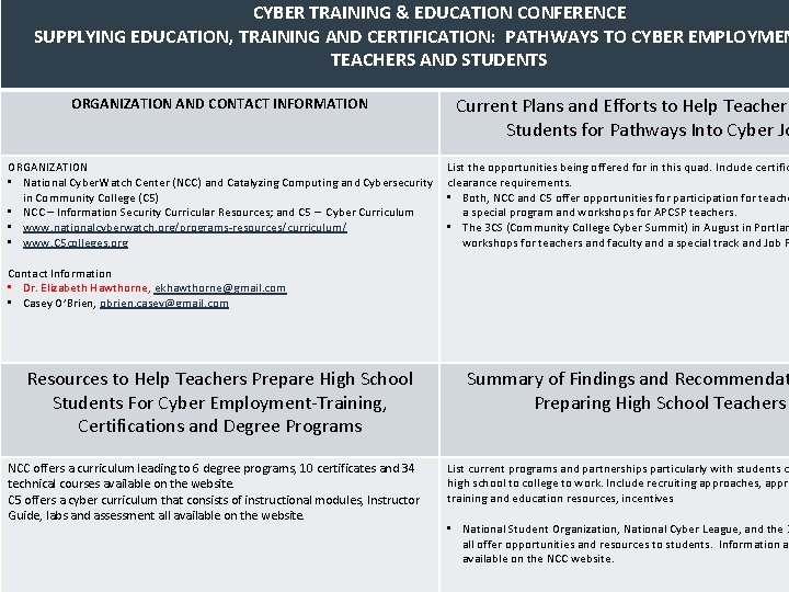 CYBER TRAINING & EDUCATION CONFERENCE SUPPLYING EDUCATION, TRAINING AND CERTIFICATION: PATHWAYS TO CYBER EMPLOYMEN