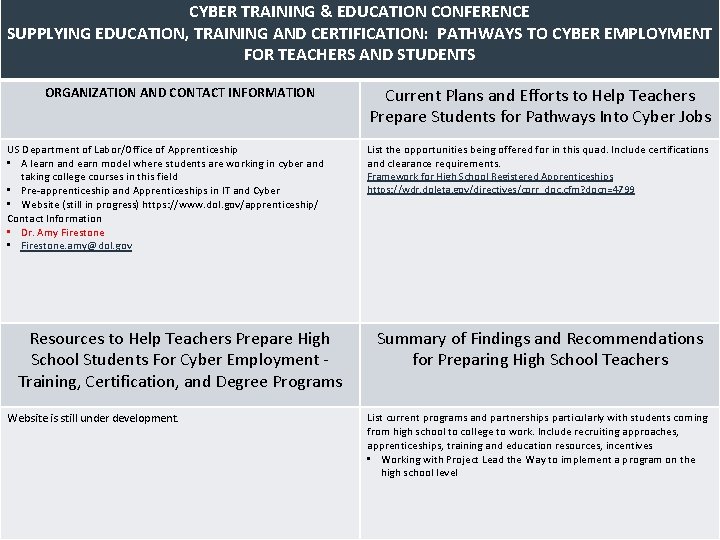 CYBER TRAINING & EDUCATION CONFERENCE SUPPLYING EDUCATION, TRAINING AND CERTIFICATION: PATHWAYS TO CYBER EMPLOYMENT