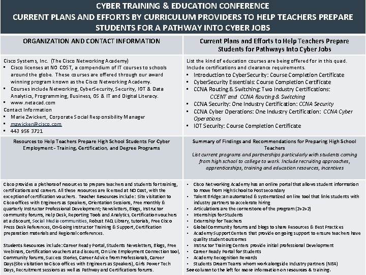 CYBER TRAINING & EDUCATION CONFERENCE CURRENT PLANS AND EFFORTS BY CURRICULUM PROVIDERS TO HELP