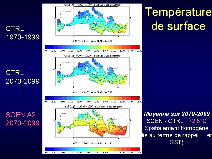 CTRL 1970 -1999 Température de surface CTRL 2070 -2099 SCEN A 2 2070 -2099