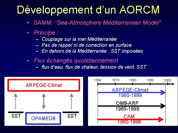 Développement d’un AORCM • SAMM: “Sea-Atmosphere Mediterranean Model” • Principe : – Couplage sur
