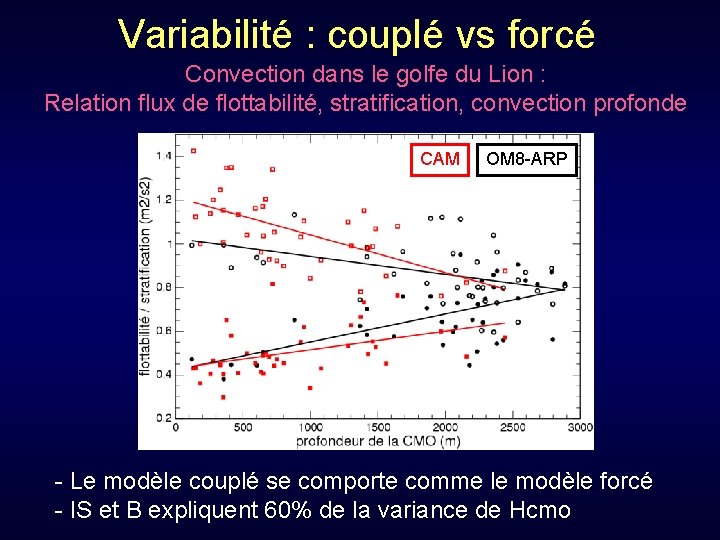 Variabilité : couplé vs forcé Convection dans le golfe du Lion : Relation flux