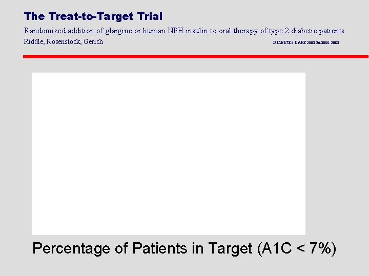 The Treat-to-Target Trial Randomized addition of glargine or human NPH insulin to oral therapy