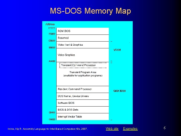 MS-DOS Memory Map Irvine, Kip R. Assembly Language for Intel-Based Computers 5/e, 2007. Web MS-DOS Memory Map Irvine, Kip R. Assembly Language for Intel-Based Computers 5/e, 2007. Web