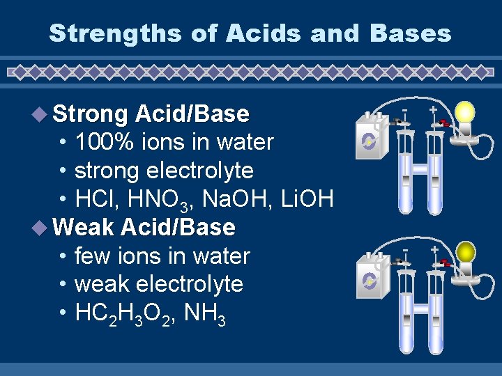Strengths of Acids and Bases u Strong Acid/Base • 100% ions in water •