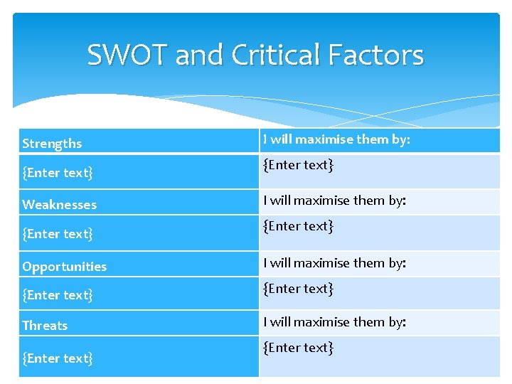 SWOT and Critical Factors Strengths {Enter text} Weaknesses {Enter text} I will maximise them