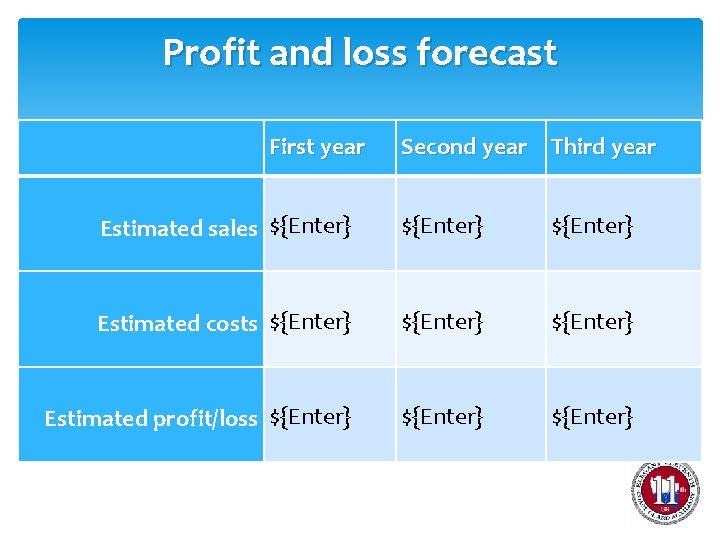 Profit and loss forecast First year Second year Third year Estimated sales ${Enter} Estimated