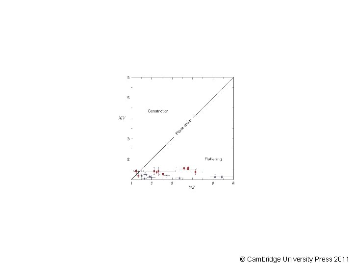 © Cambridge University Press 2011 
