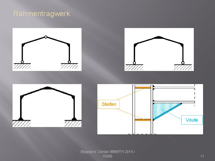 Rahmentragwerk Blagojevic Danijel 8 BBBTH 2015 / SSBB 11 