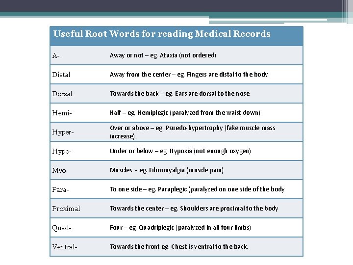 Useful Root Words for reading Medical Records A- Away or not – eg. Ataxia