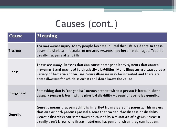 Causes (cont. ) Cause Meaning Trauma means injury. Many people become injured through accidents.