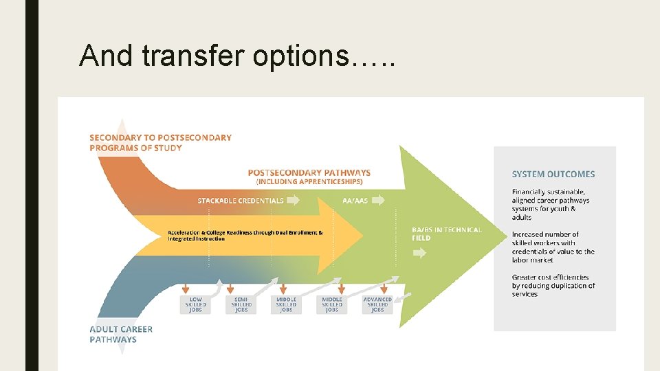 And transfer options…. . 