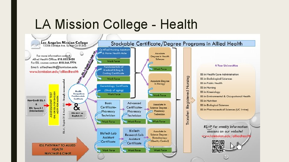 LA Mission College - Health 