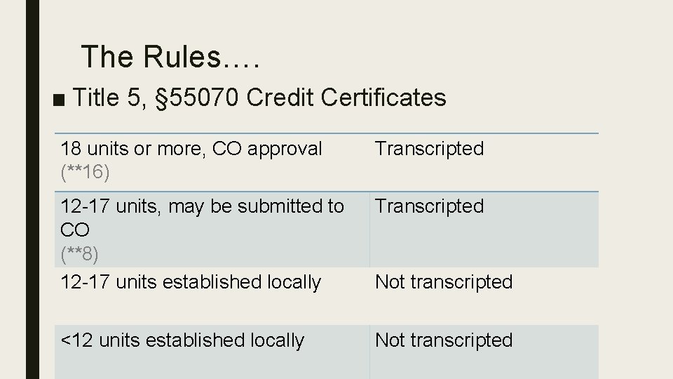 The Rules…. ■ Title 5, § 55070 Credit Certificates 18 units or more, CO