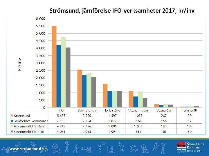 www. stromsund. se 