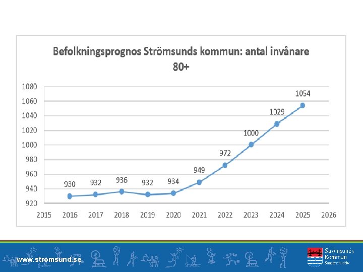 www. stromsund. se 