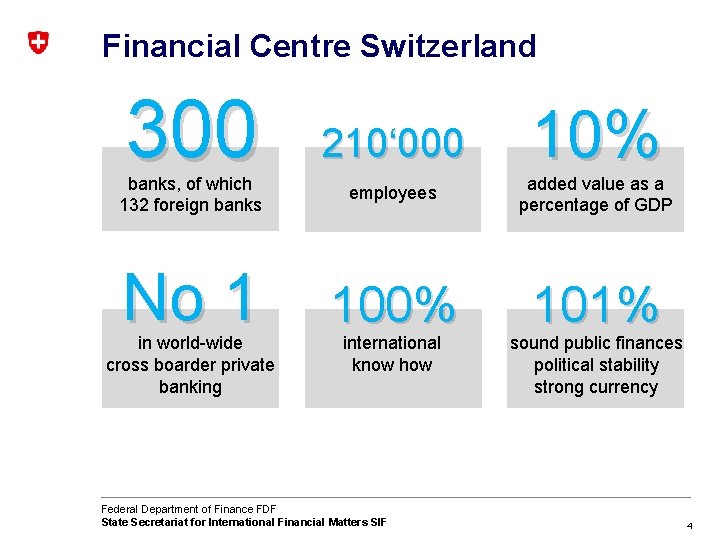 Financial Centre Switzerland 300 210‘ 000 10% banks, of which 132 foreign banks employees