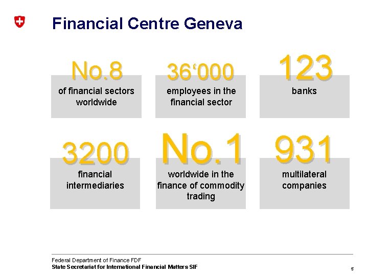 Financial Centre Geneva No. 8 36‘ 000 of financial sectors worldwide employees in the