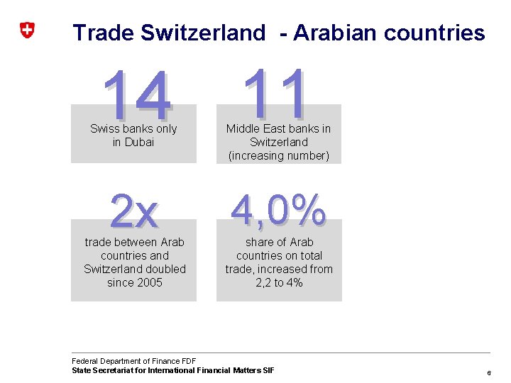 Trade Switzerland - Arabian countries 14 11 Swiss banks only in Dubai Middle East